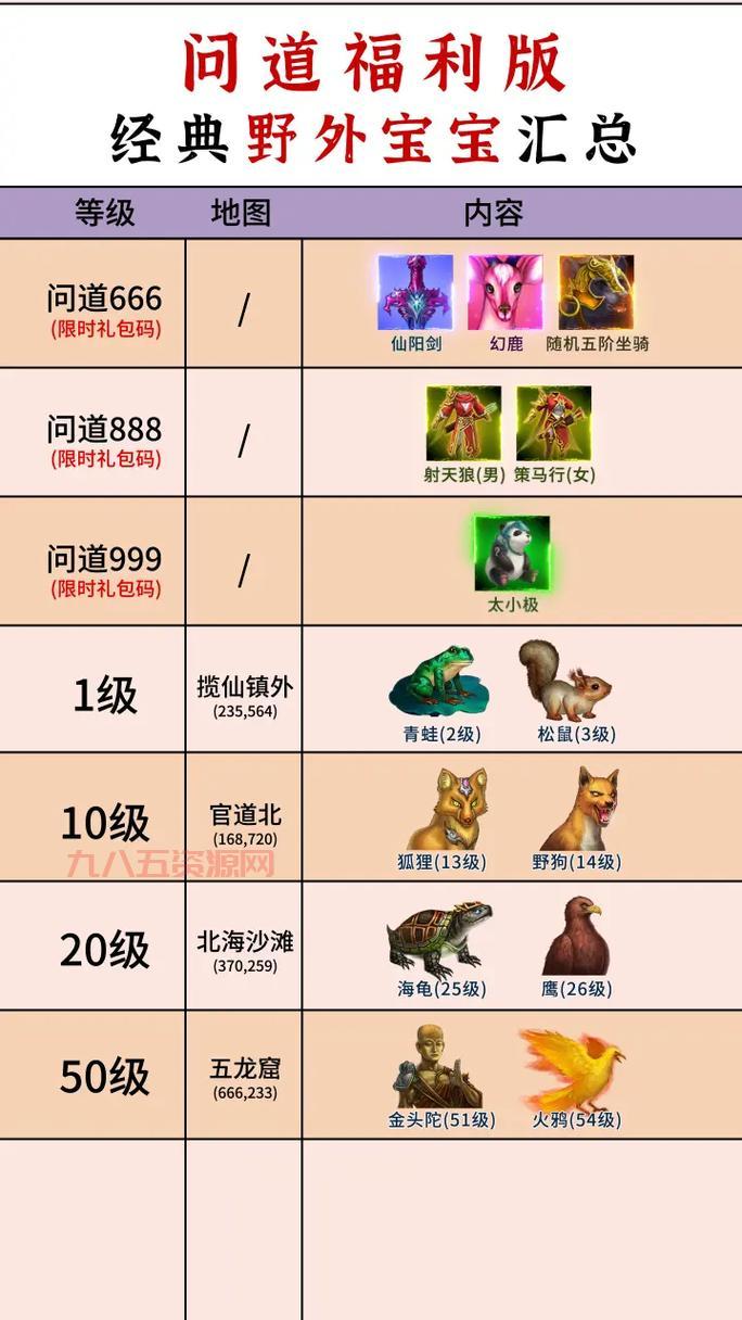 逆天问道3.1攻略大揭秘！这些技巧你一定要知道！
