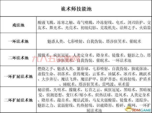 新手选哪个区好？比较容易上分的大区大揭秘！