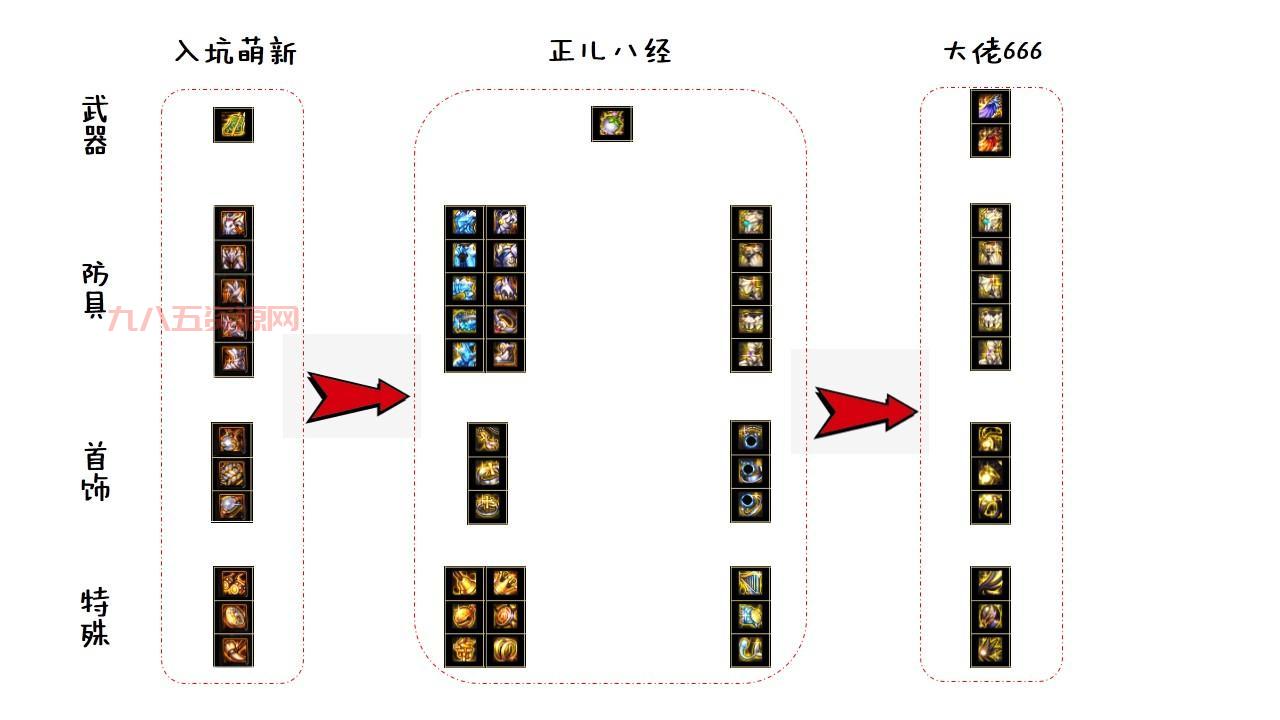 dnf全球服下载安装教程：手把手教你轻松入坑！