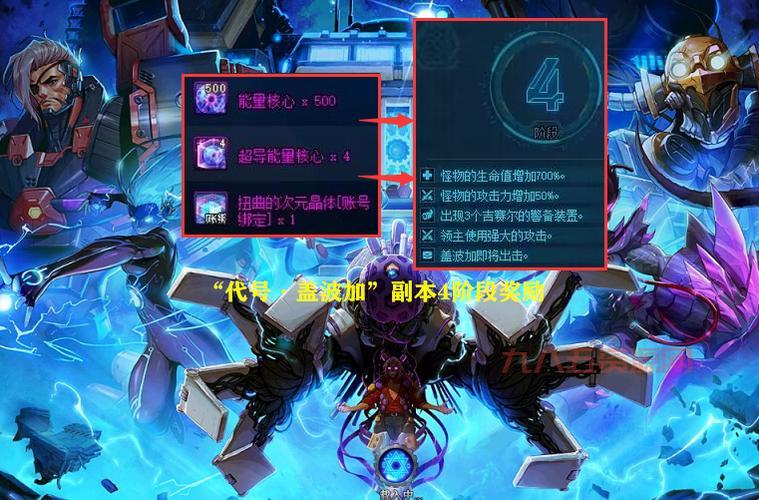 dnf补助有哪些？一篇文章看懂所有dnf补助！