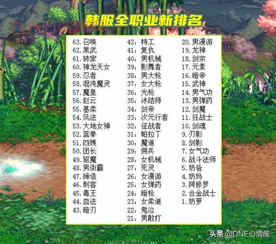 dnf补助有哪些？一篇文章看懂所有dnf补助！