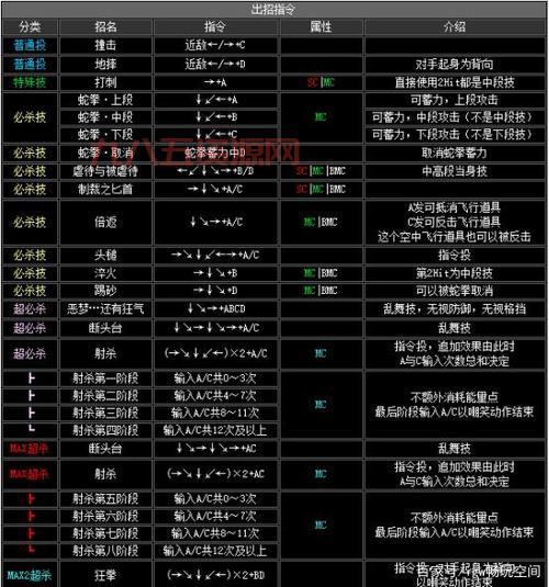 闪翼拳皇1.85出招表，所有角色连招技巧！