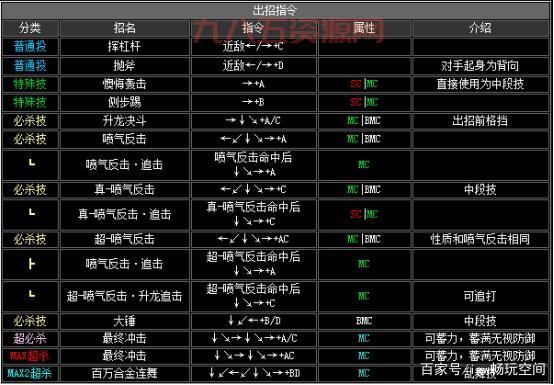闪翼拳皇1.85出招表，所有角色连招技巧！