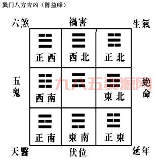 血房风水不好？听听风水大师怎么说！
