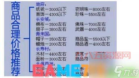 梦幻怎么跑商最快最赚钱？老玩家分享跑商路线技巧。