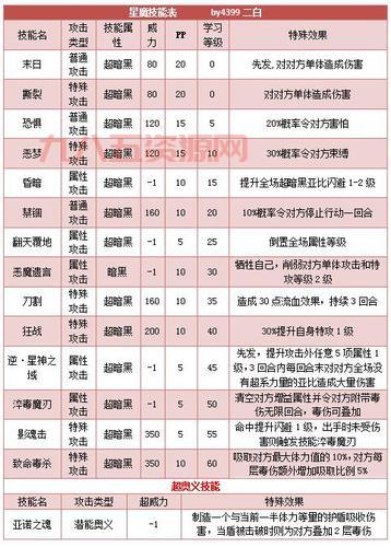 奥拉星学习力大全最新版！平民玩家也能快速提升！