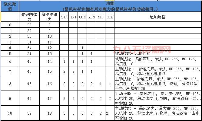 奇迹连击脚本使用教程，轻松打出高伤害连招！