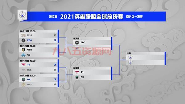 lol洲际赛2018赛程回顾，当年比赛到底有多激烈！