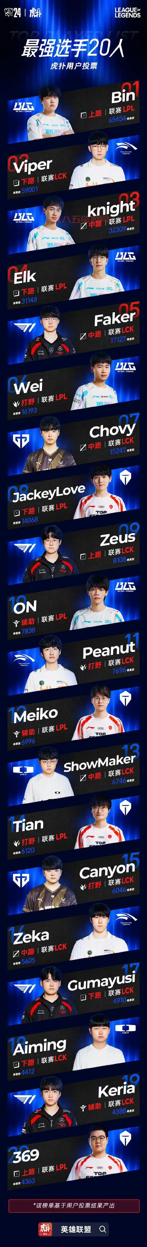 lol洲际赛2018赛程回顾，当年比赛到底有多激烈！