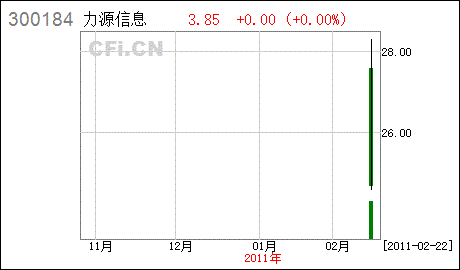 中信金通证券软件下载：官方渠道安全又便捷！