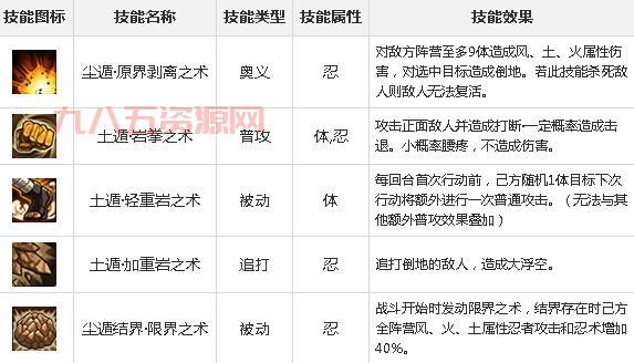 血迹淘汰怎么玩？老玩家分享实用技巧！