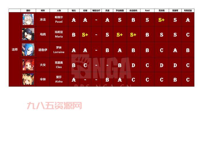 绿色征途九天神驹值得培养吗？看完你就知道了！
