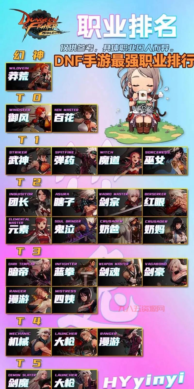 DNF新手必看：转什么副职业好？快速上手，玩转游戏！